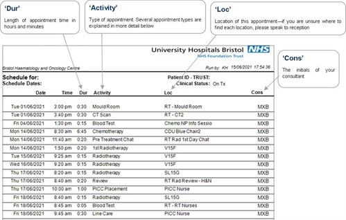 Appointment List