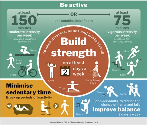 Be Active HICU Graphic