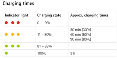 Charging Times